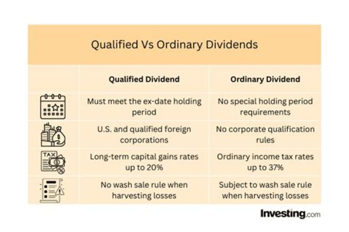 Does California recognize qualified dividends?