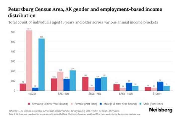 Does census work count as income?