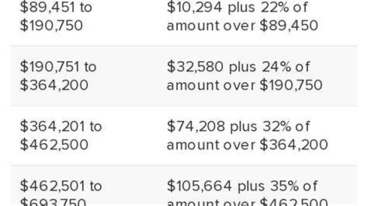 Does contributing to 401k lower tax bracket?