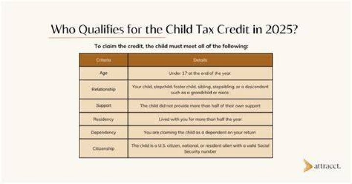 Does filing jointly affect child support?
