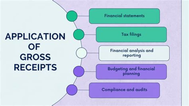 Does gross receipts include excise tax?