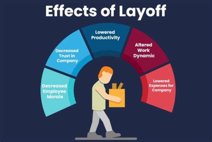 Does layoff affect pension?
