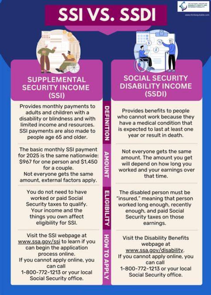Does living with someone affect SSI benefits?