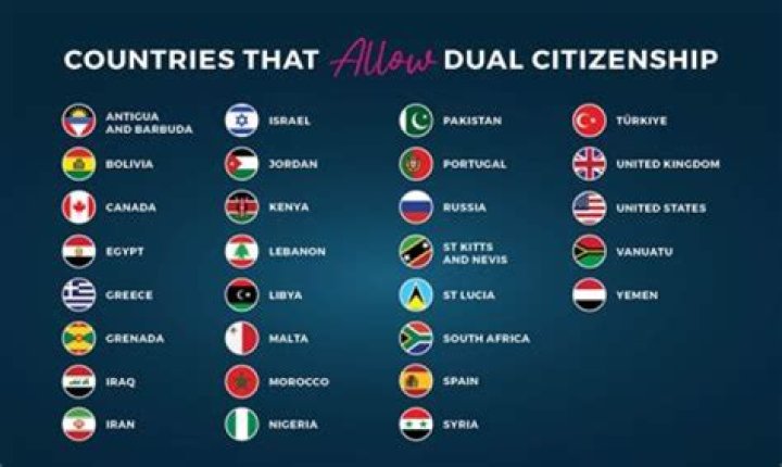 Does Malaysia allow dual nationality?
