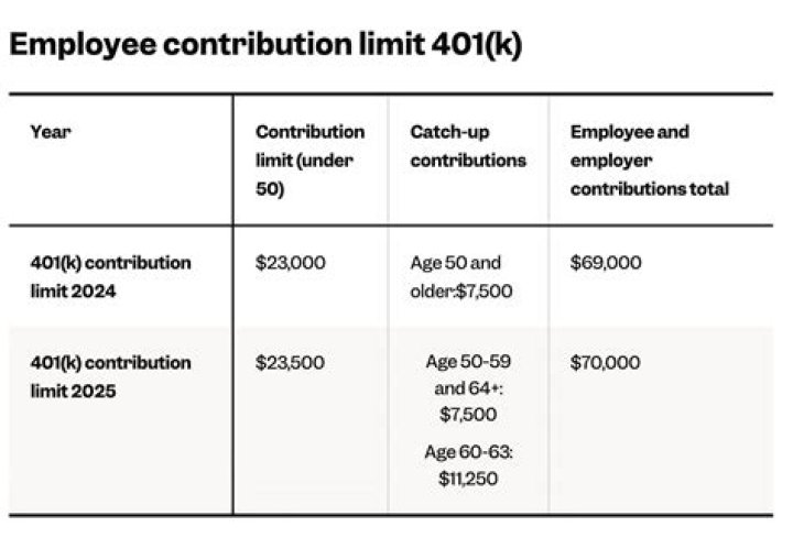 Does New Jersey recognize 401k contributions?