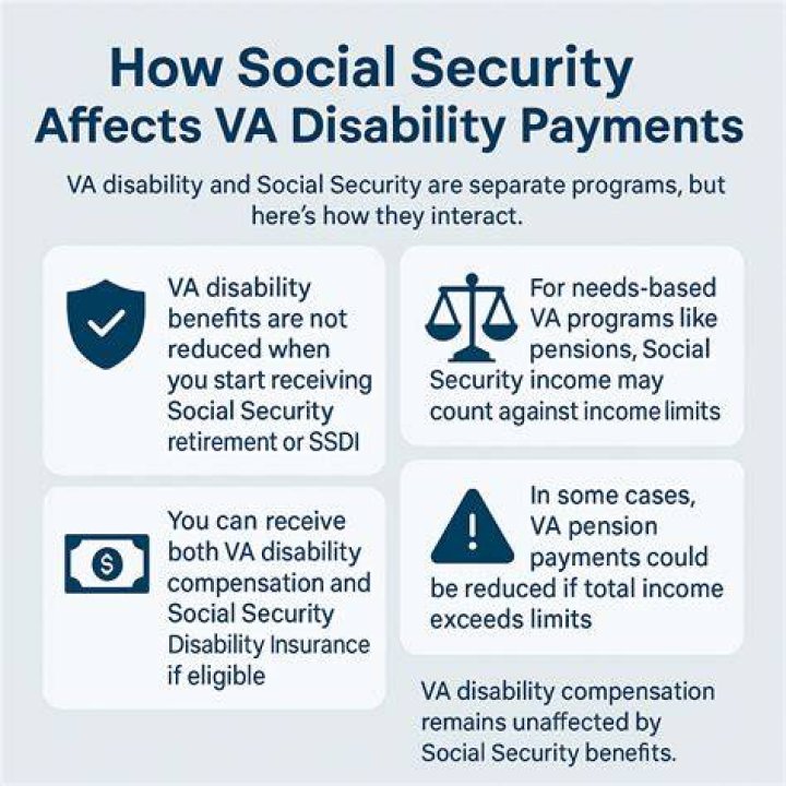 Does Social Security affect VA pension?