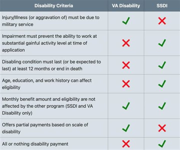 Does Social Security Disability investigate?