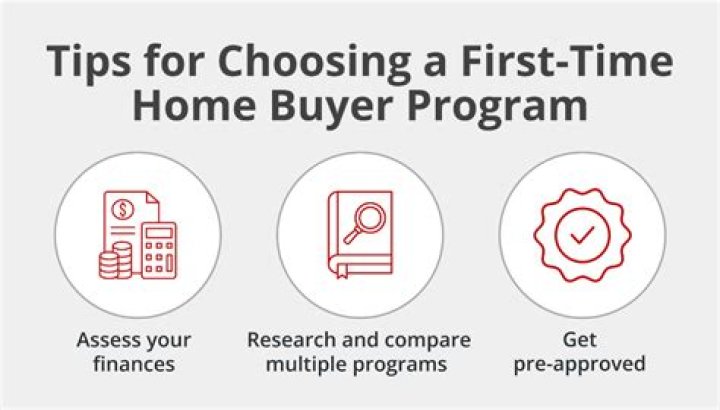 Does South Carolina have first-time home buyer programs?