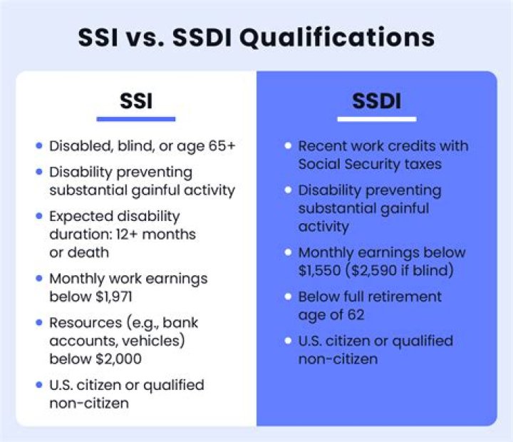Does SSDI consider spouse income?