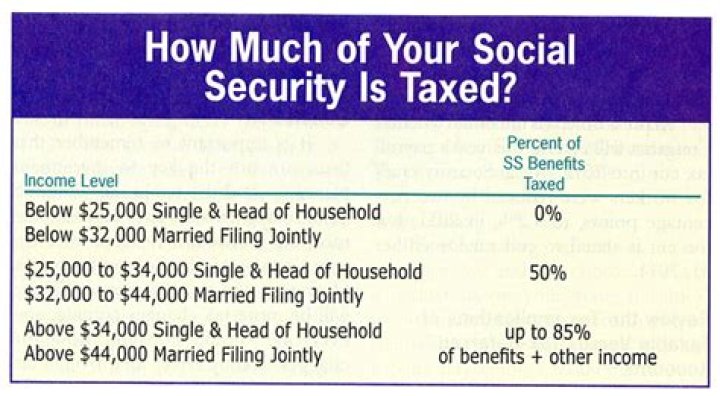 Does SSI retirement get taxed?