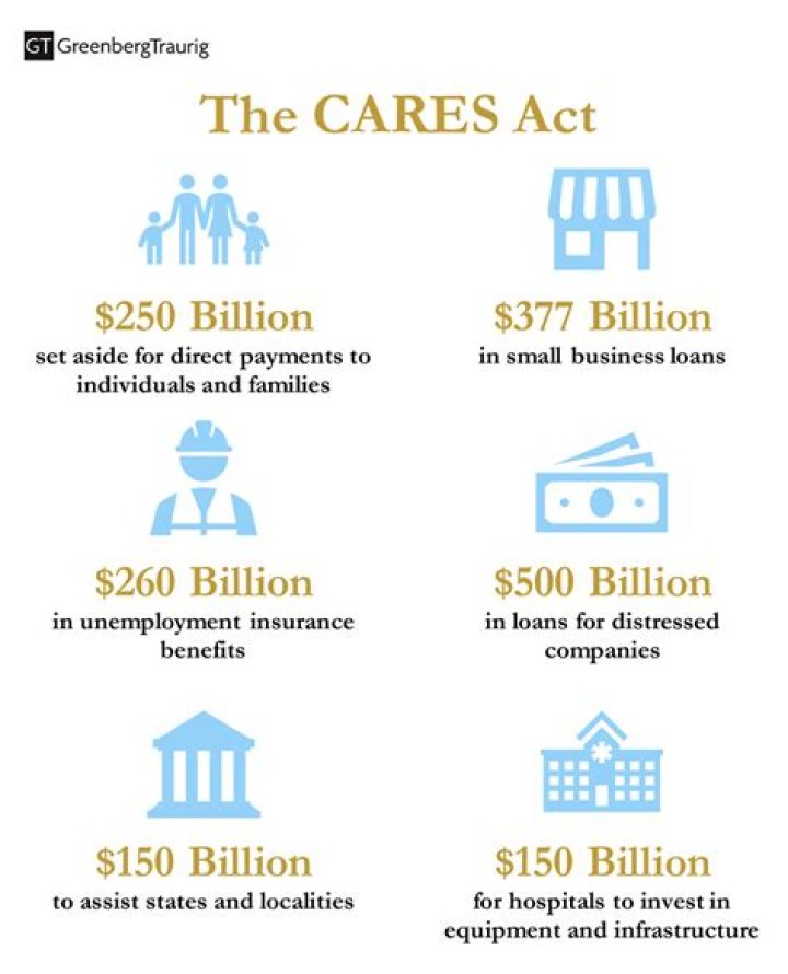Does the CARES Act cover SBA loans?