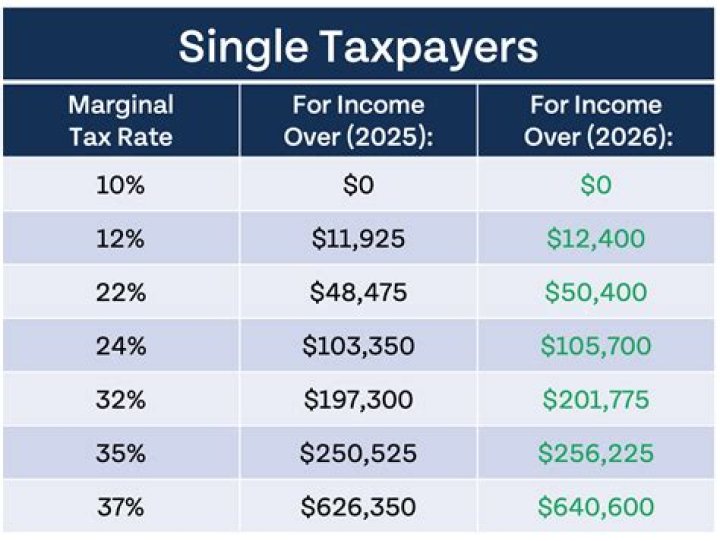 Does the IRS check every single tax return?