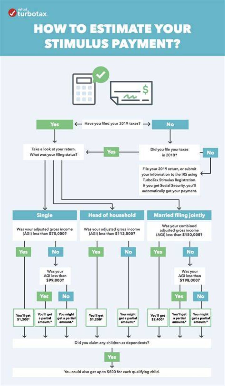 Does TurboTax send your stimulus?