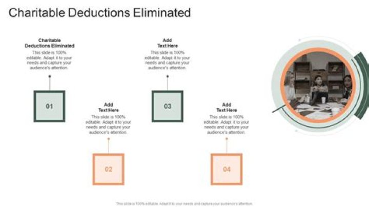 Has charitable deduction been eliminated?