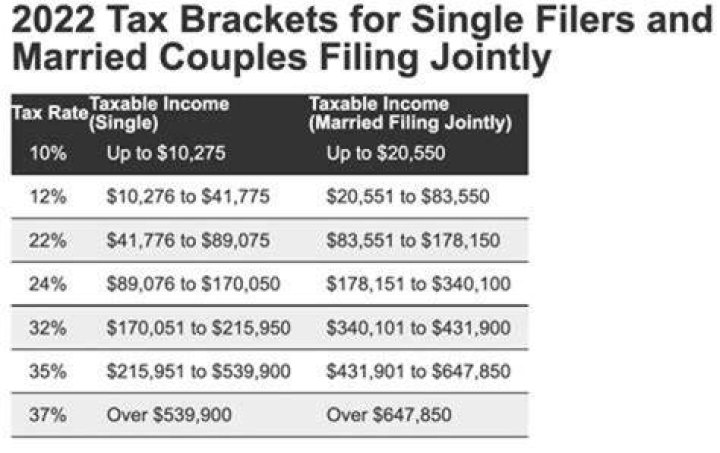 How are married couples supposed to file their taxes?