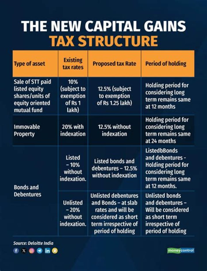 How are MLP capital gains taxed?