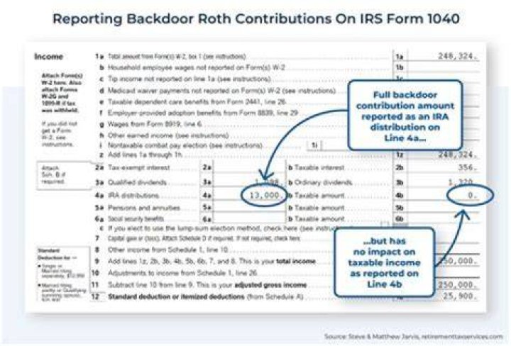 How are Roth conversions reported on 1099r?