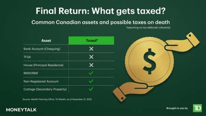 How are sales of assets taxed?