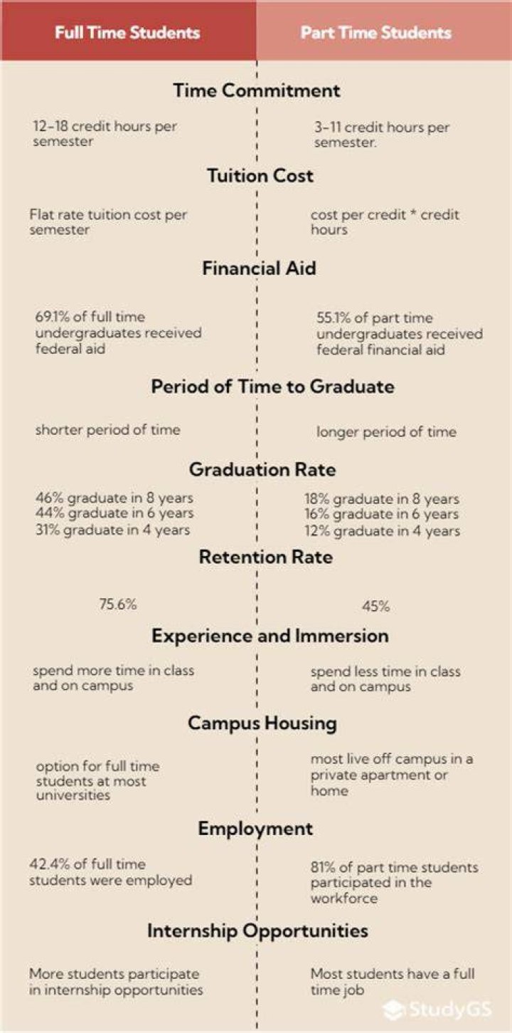 How can a part time college student make money?