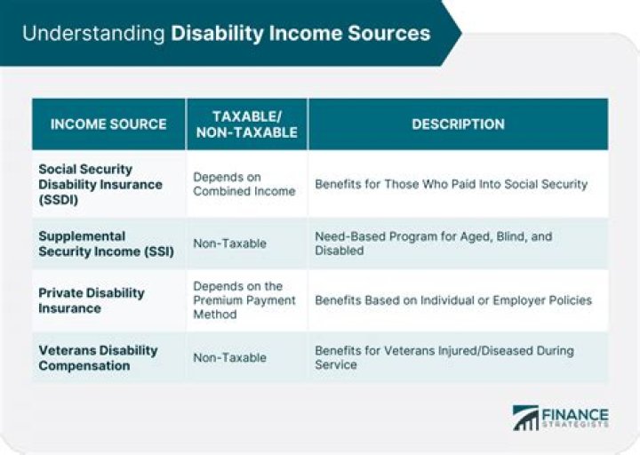 How can I avoid paying taxes on my disability income?