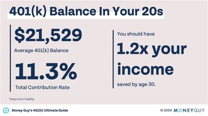 How can I look into my 401k?