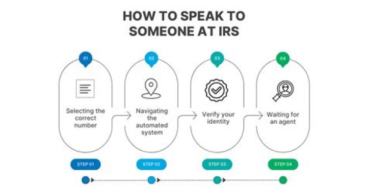 How can I speak to a representative at the IRS?