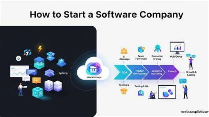 How can I start a software company?