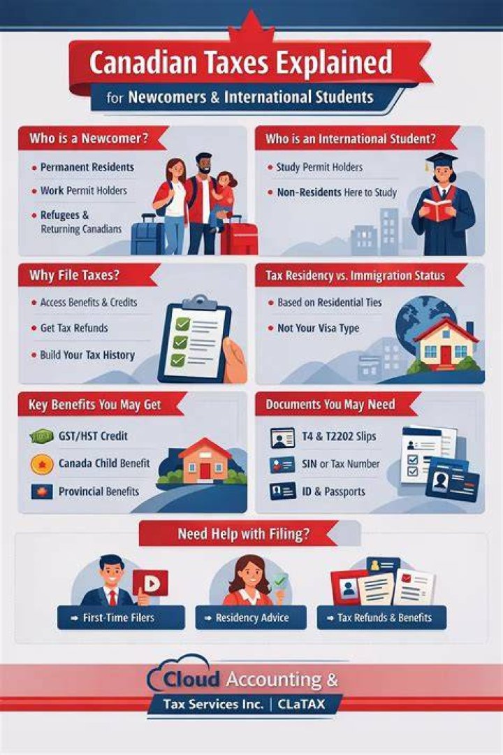 How can international students file taxes?