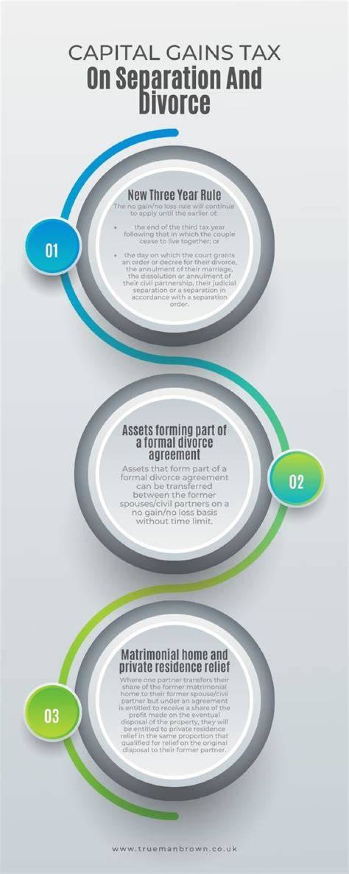 How do I avoid CGT in a divorce?