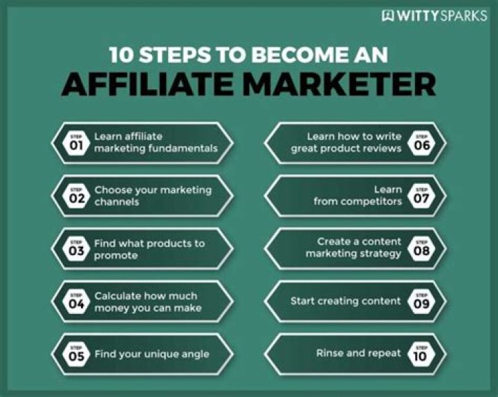 How do I become an independent affiliate marketer?