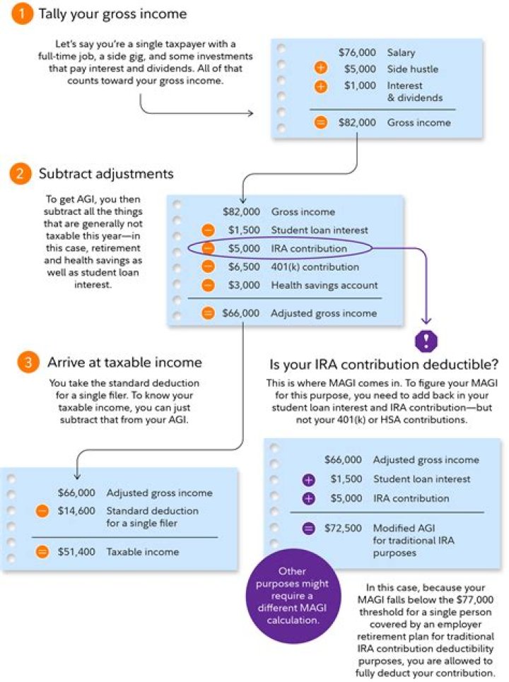 How do I calculate my adjusted gross income 2019?