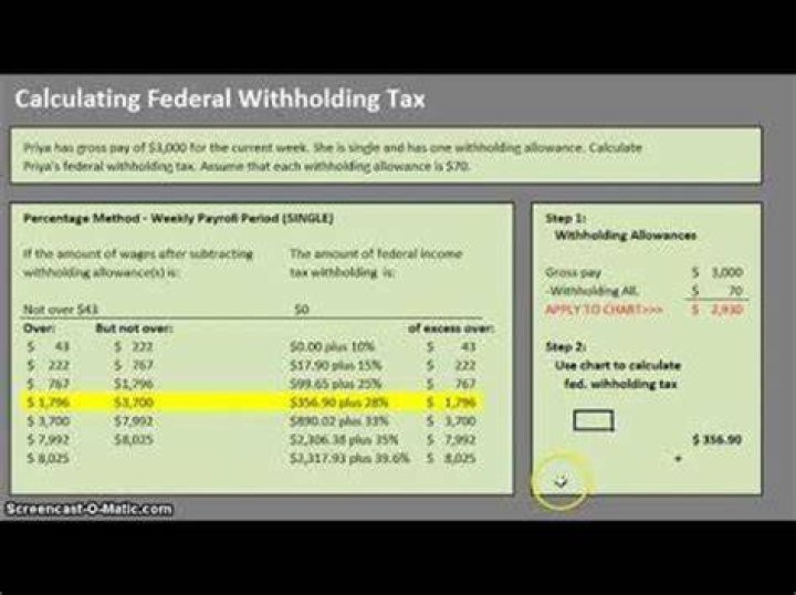 How do I calculate my pension withholding?
