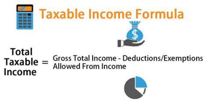 How do I calculate my taxable negative income?