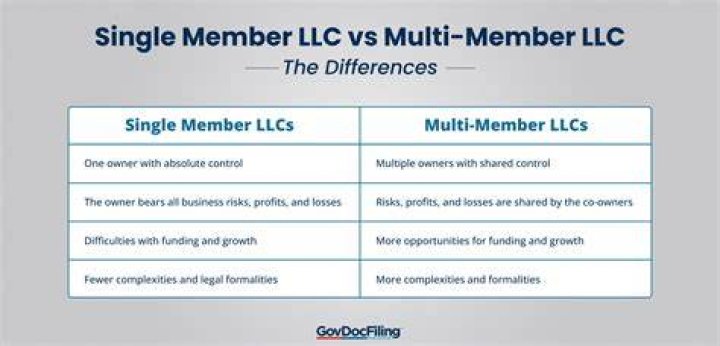 How do I change a multi-member LLC to a single-member?