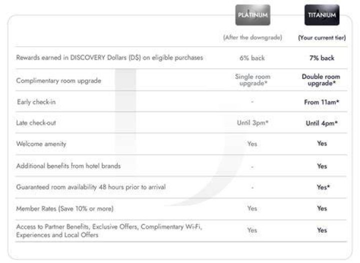 How do I check my discovery benefits?