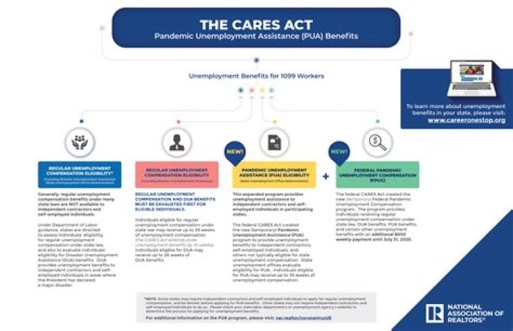 How do I claim cares Act for unemployment?