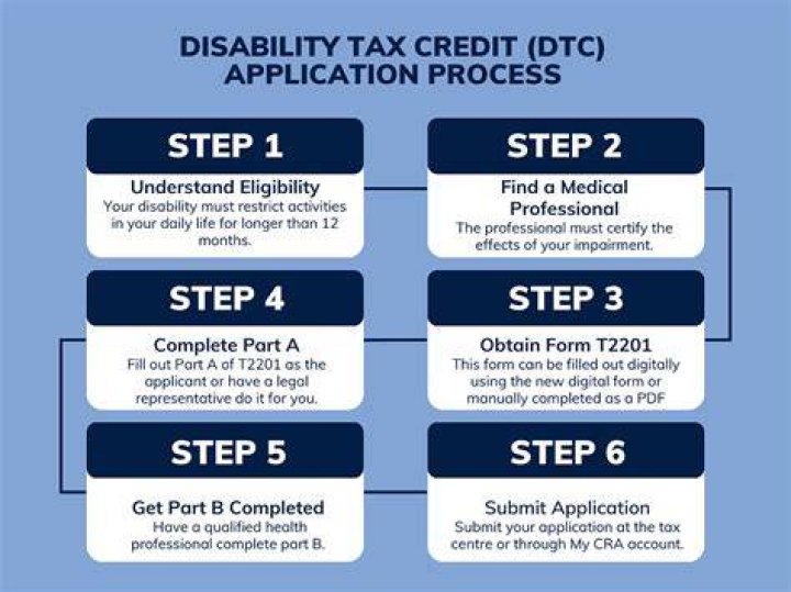How do I claim disability tax credit for my husband?