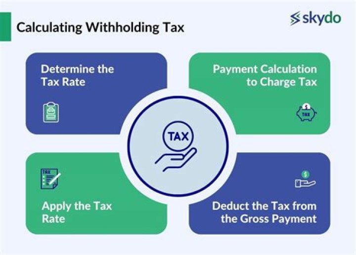 How do I claim withholding tax in India?