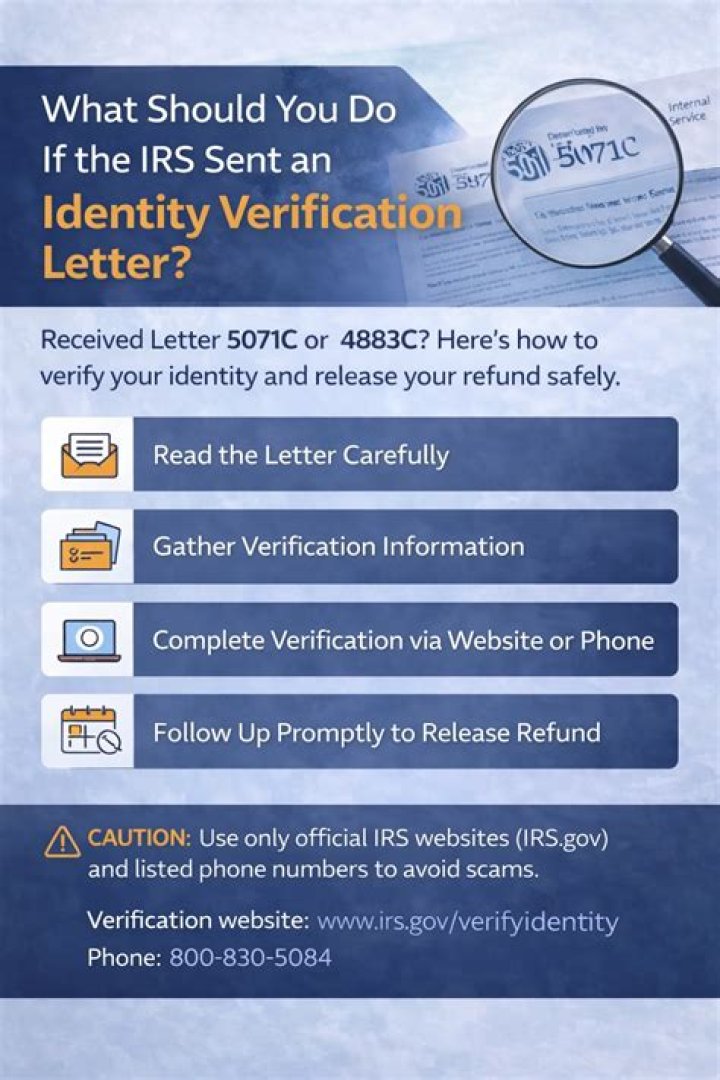 How do I comply with IRS identity verification?