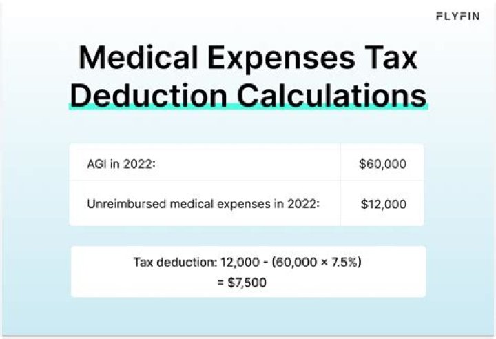 How do I deduct dependent care expenses?