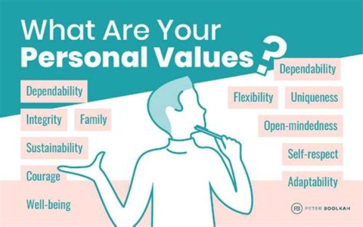 How do I determine my values?