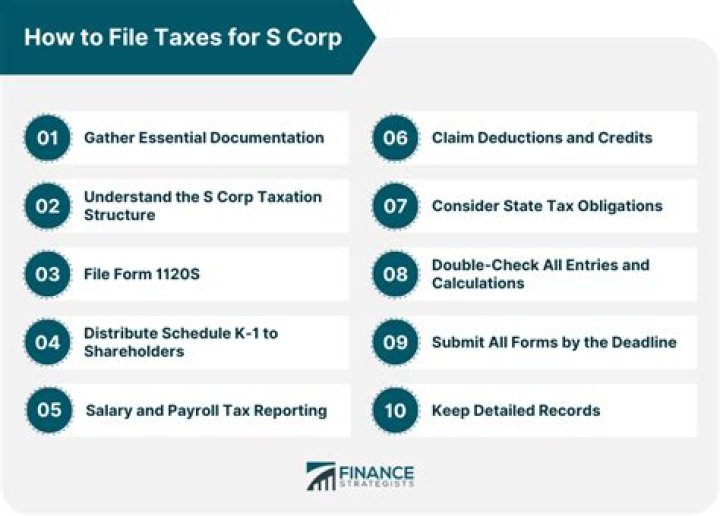 How do I file taxes for as Corp?