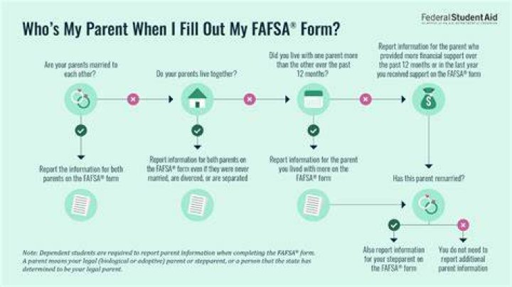 How do I fill out my FAFSA if I recently divorced?