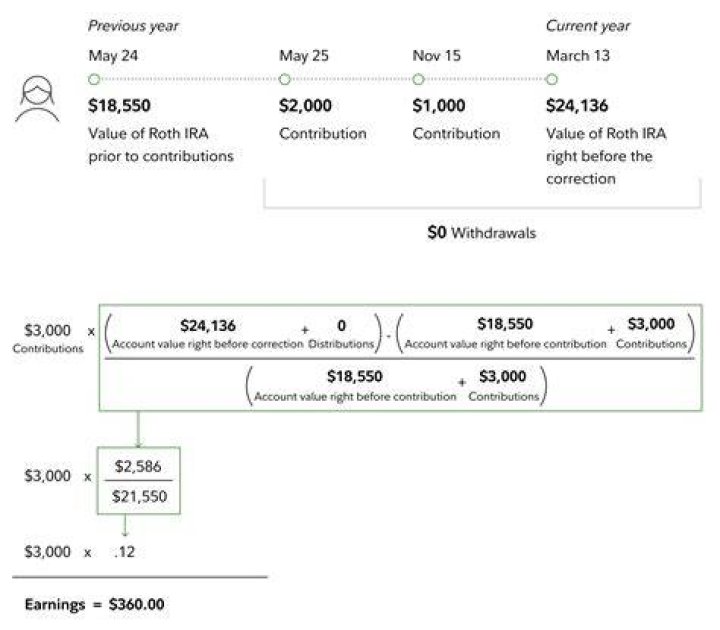 How do I find old Roth IRA contributions?