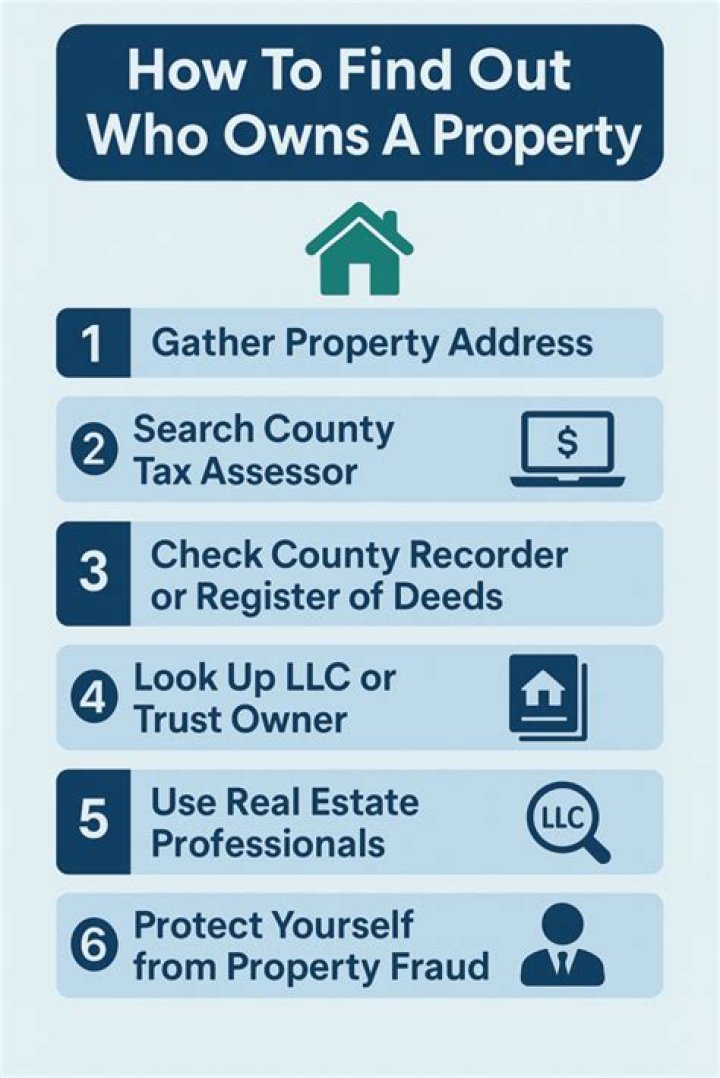 How do I find out who owns a property in Sacramento County?