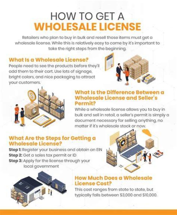 How do I get a wholesale license in Nevada?