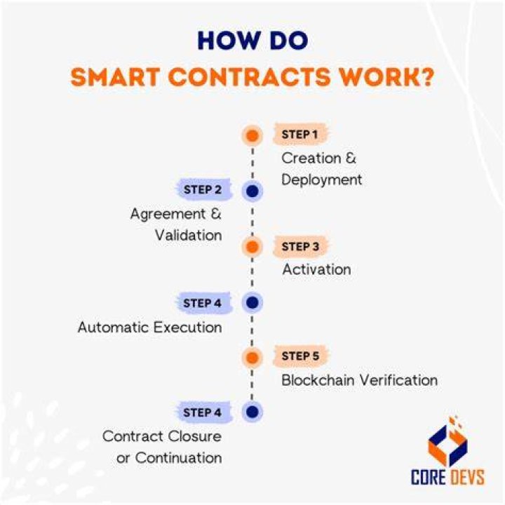 How do I get contracts at work?