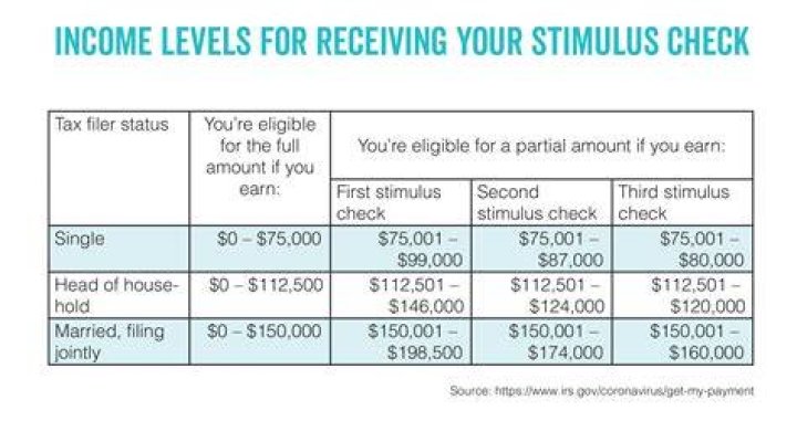 How do I get my stimulus check if my checking account has changed?