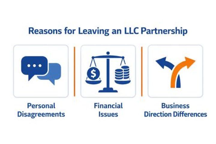 How do I get out of a partnership business LLC?