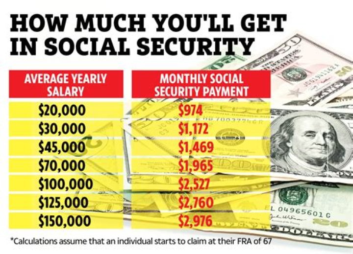 How do I know how much Social Security I will get per month?